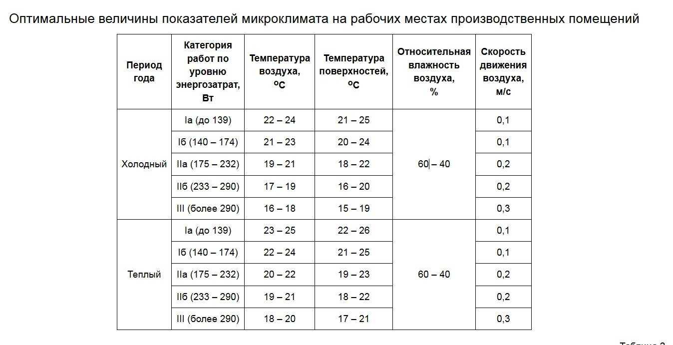 Температура в гараже зимой: самое важное для комфорта
