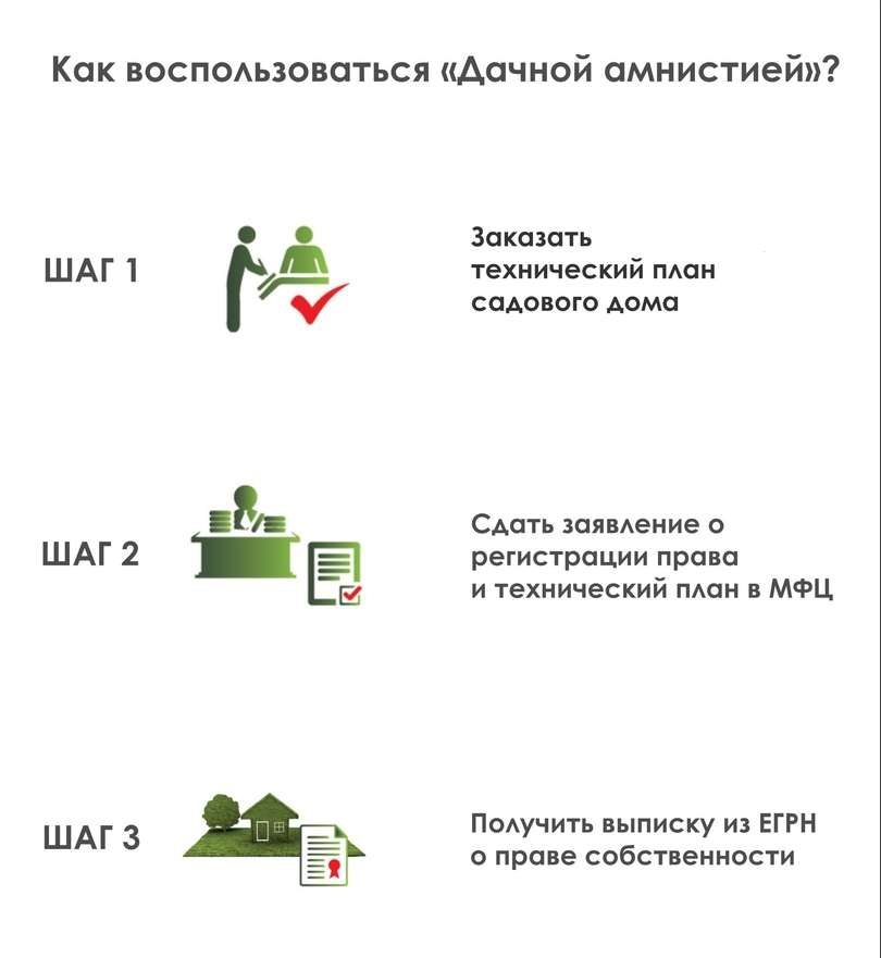 Договор купли-продажи гаража