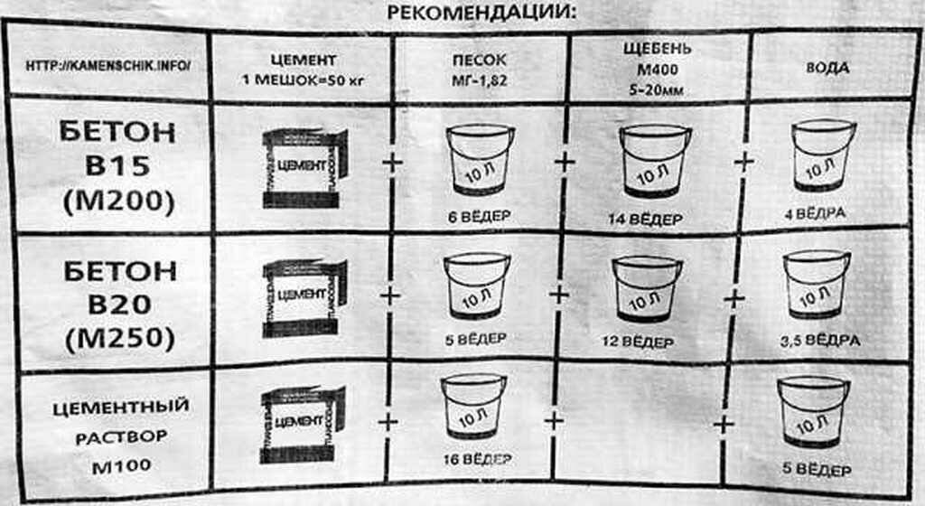 Столбы для забора - пошаговая инструкция изготовления и установки