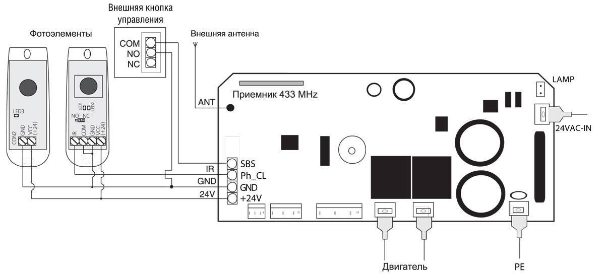 Дорхан автоматика для распашных ворот схема подключения