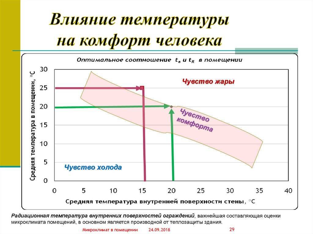 Готовим гараж к зиме: как ворота помогают сберечь тепло