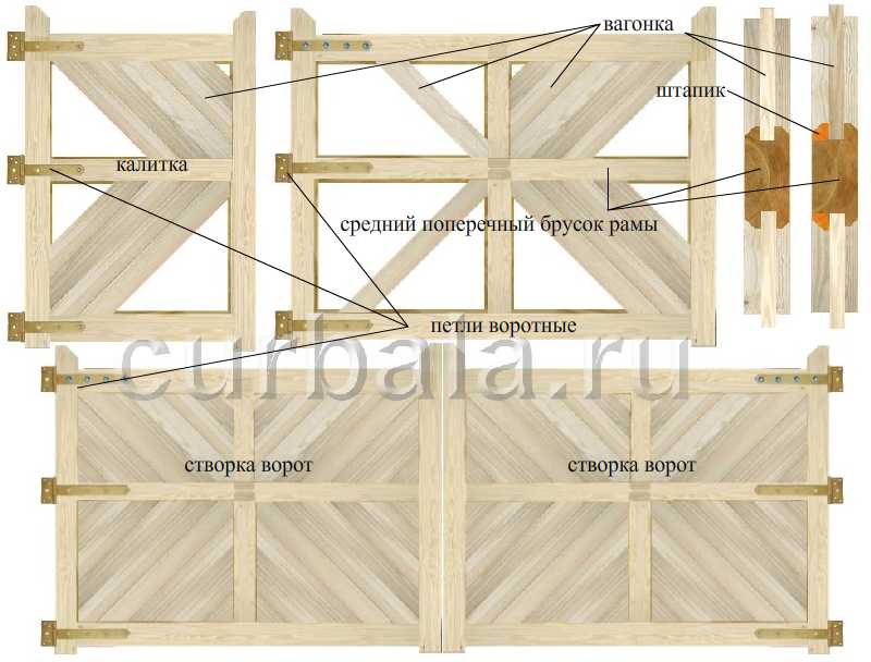 Как сделать деревянную калитку для забора своими руками: практические рекомендации