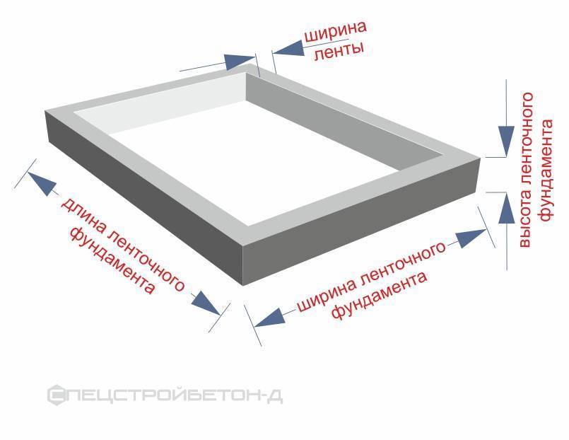 Как посчитать кубатуру бетона на фундамент