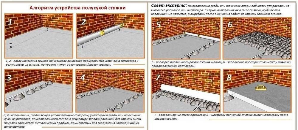 Стяжка пола в гараже своими руками, видео, толщина и состав