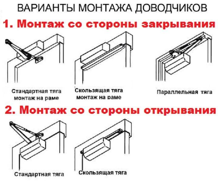 Установка доводчика на дверь своими руками: инструкция по монтажу и регулировке