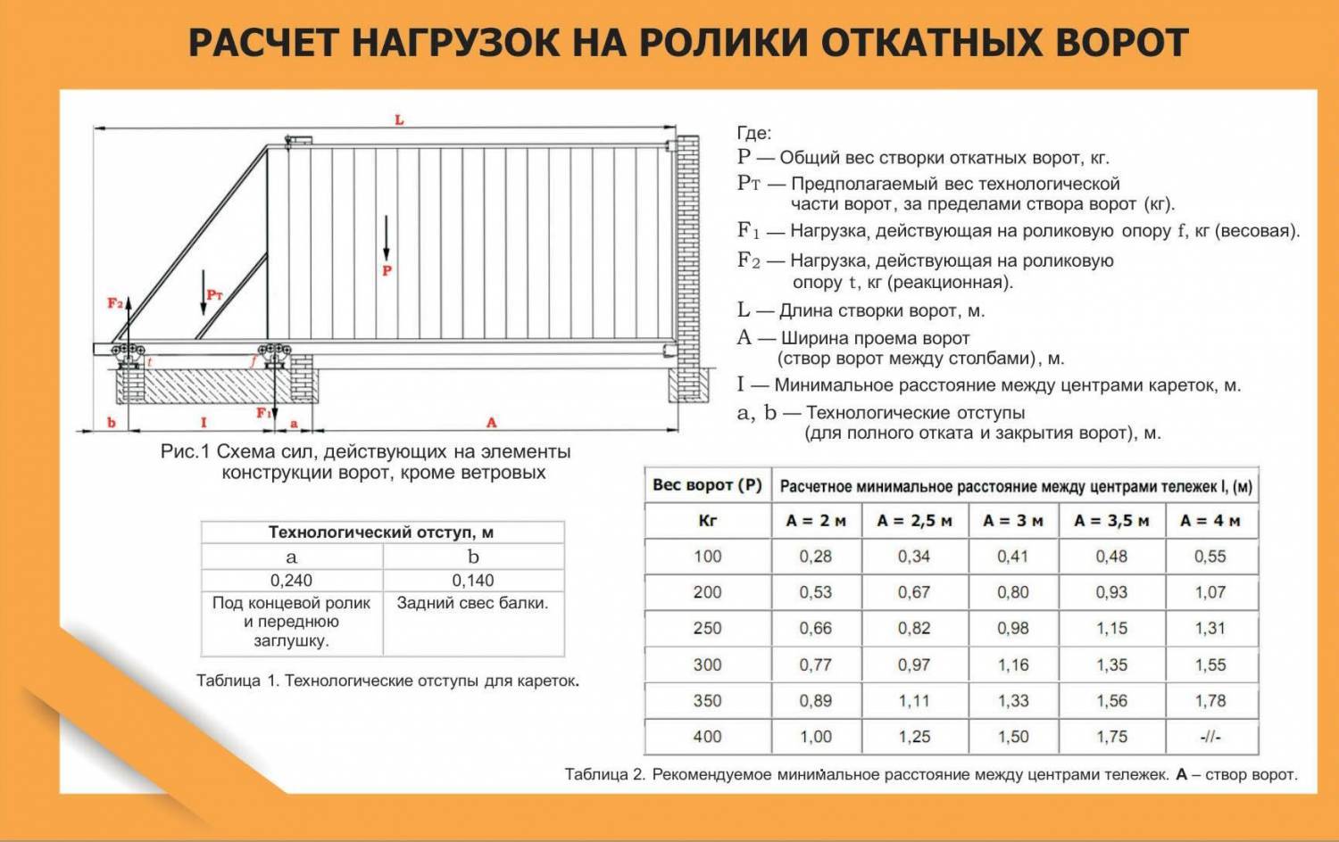 Железный гараж на вывоз