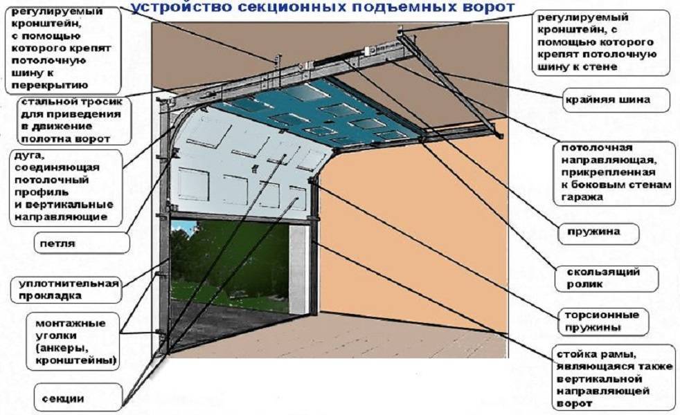 Как установить гаражные ворота алютех своими руками: пошаговая инструкция