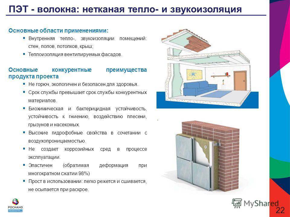 Шумоизоляция межкомнатных дверей