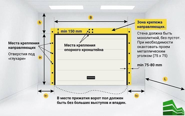 Секционные ворота: нюансы, на которые нужно обратить внимание при выборе и эксплуатации