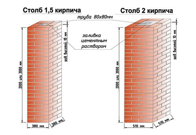 Выполняем расчёт кирпича на столб для забора самостоятельно