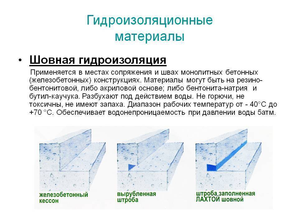Виды гидроизоляции и способы ее нанесения на различные поверхности