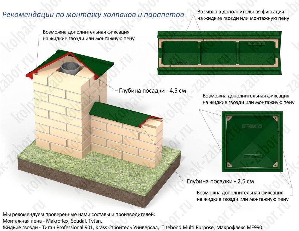 Парапет на забор: кирпичный, бетонный, оцинкованный