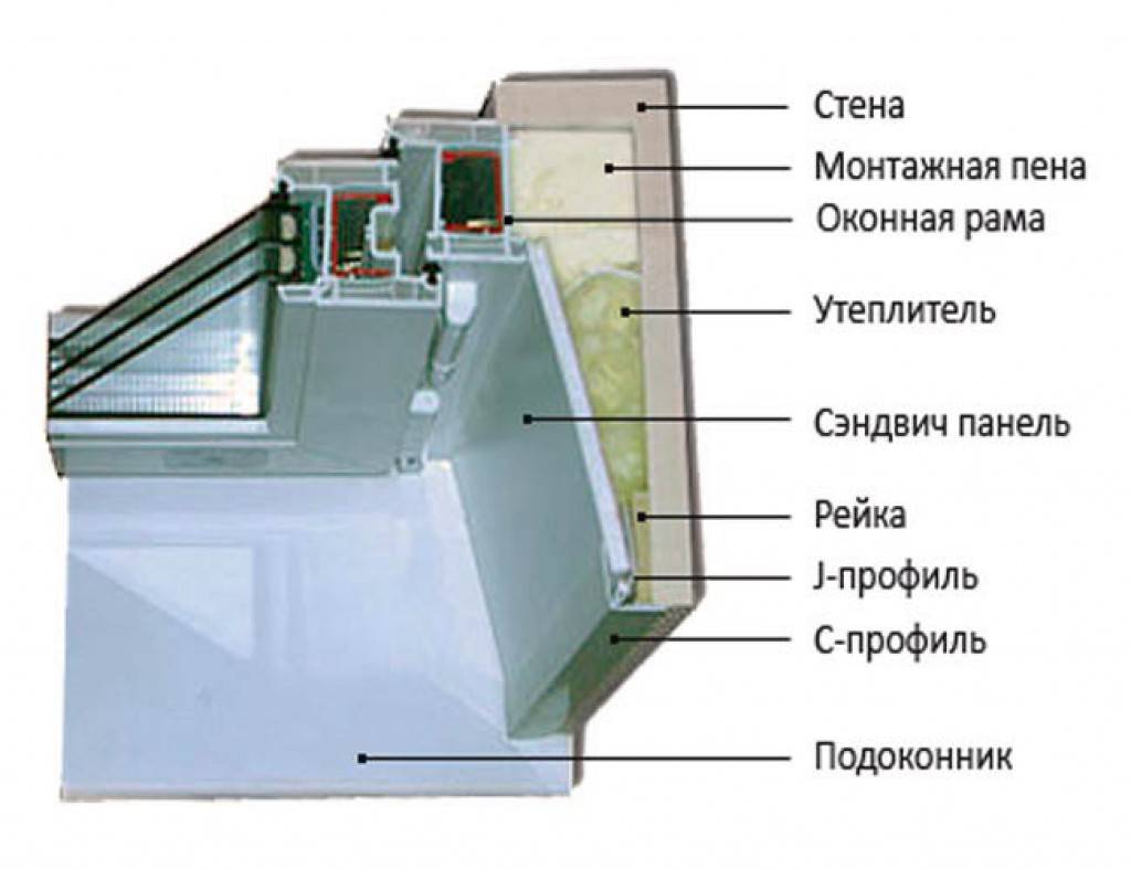 Установка подоконников и откосов на пластиковые окна