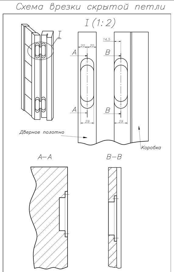 Схема врезки петель. Схема установки петель на двери межкомнатные. Монтаж петель на межкомнатные двери схема. Схема установки скрытых петель на межкомнатные двери. Схема монтажа межкомнатной двери.