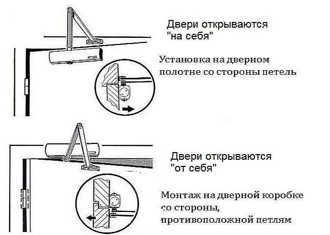 Варианты дверных доводчиков, которые можно изготовить своими руками