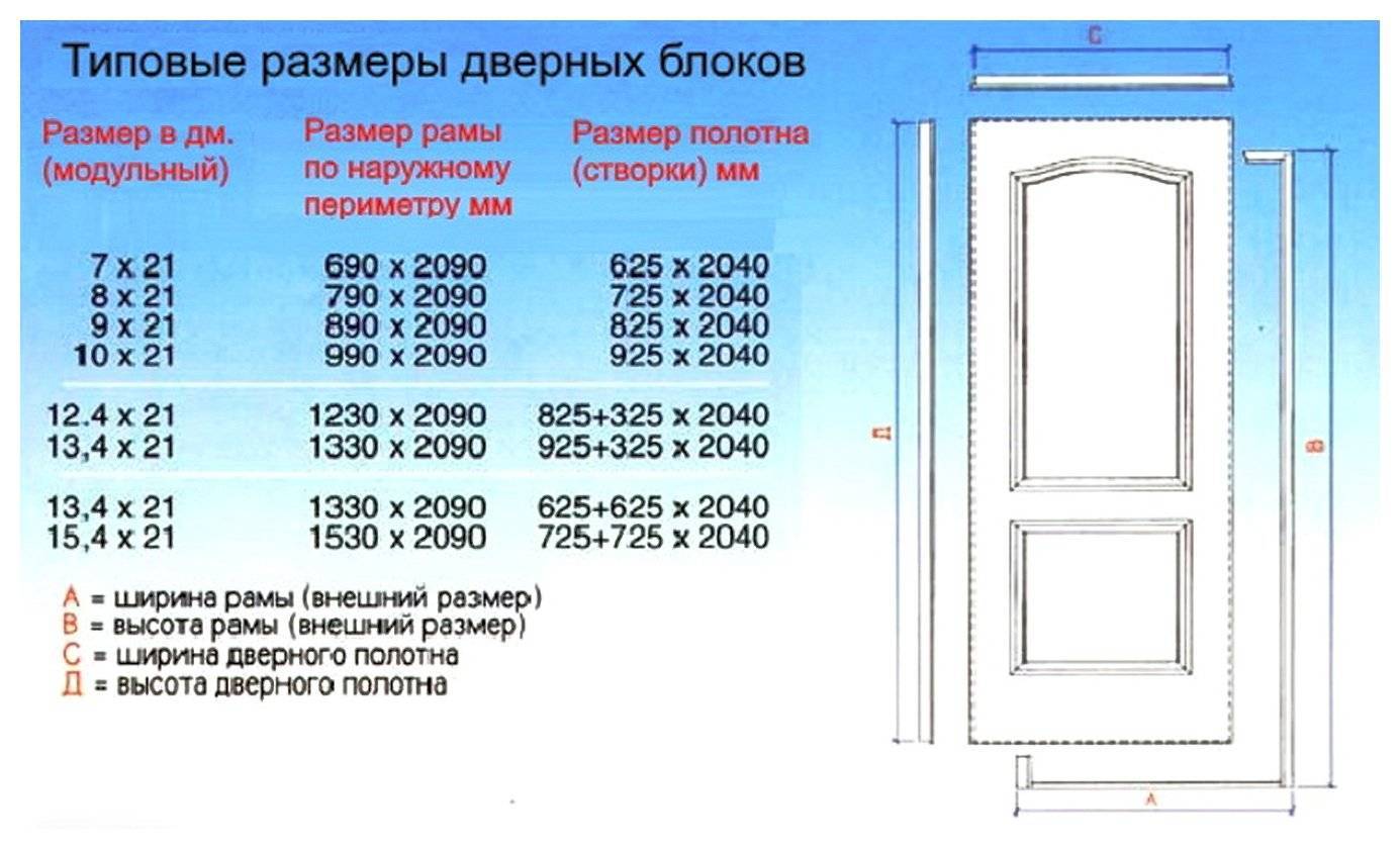 Стандартные размеры межкомнатных дверей с учетом ширины коробки и толщины дверного полотна