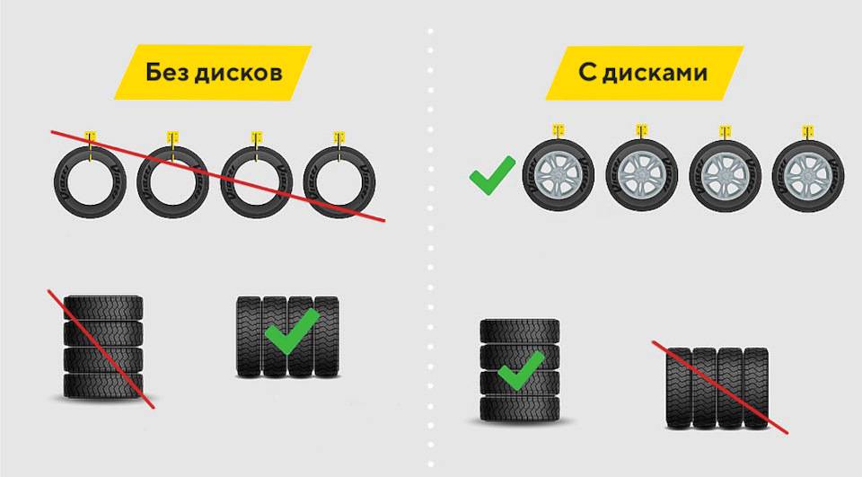 Как хранить шины без дисков в гараже