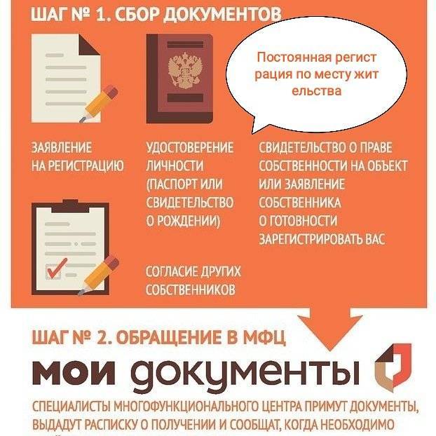 Как поставить гараж на кадастровый учет?