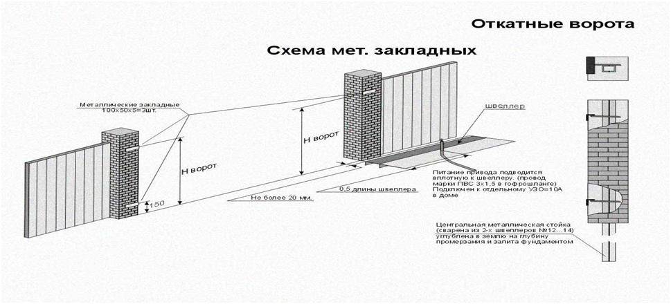 Установка откатных ворот