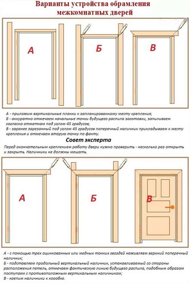 Монтаж межкомнатных дверей: пошаговая инструкция для новичка