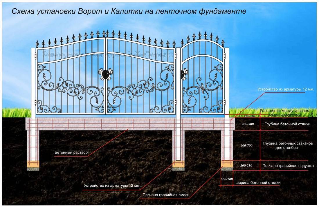 Как сделать монтаж распашных ворот своими руками: пошаговая инструкция на века с приводом и автоматикой +видео