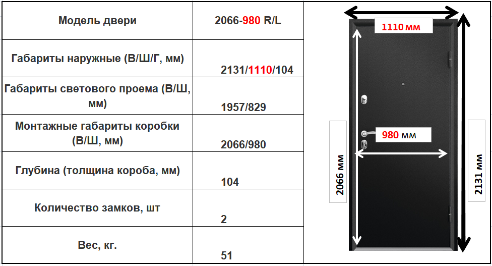 Размеры входной металлической двери с коробкой в частный дом