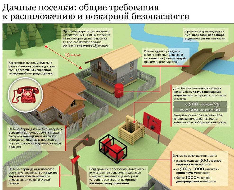 Разрешение на строительство гаража в 2023 году ???? | как получить