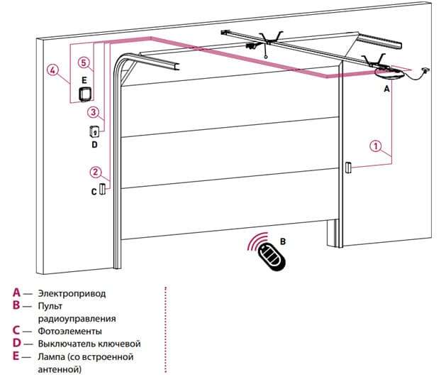 Как сделать подъемные ворота для гаража: принципы работы и монтажа