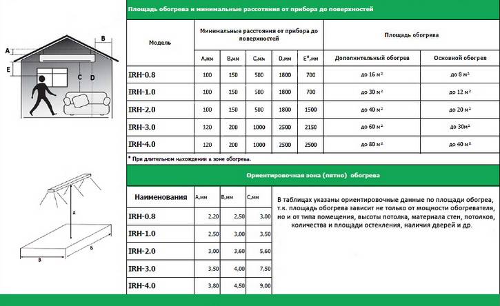 Лучшие виды отопления для гаража: как сделать газовый обогреватель своими руками