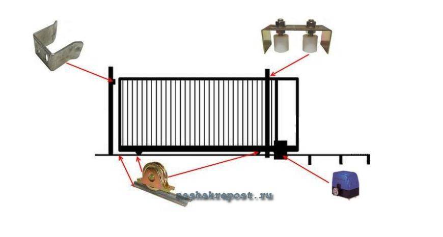 Откатные ворота своими руками чертежи на колесах
