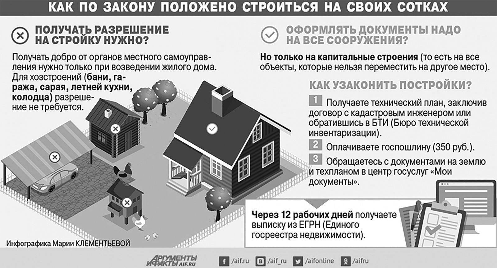 Как узаконить на собственном участке гараж и нужно ли регистрировать