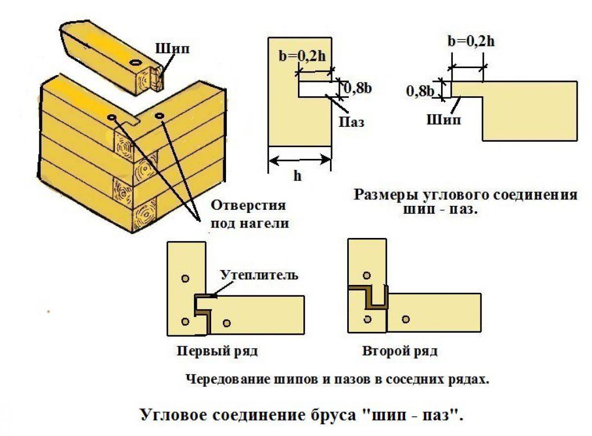 виды мебельного крепежа для деревянных конструкций