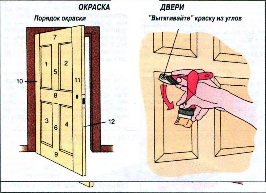 Как реставрировать дверь своими руками: реставрация и покраска