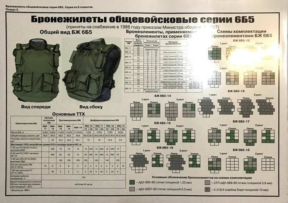 Как сделать бронежилет в домашних условиях из картона