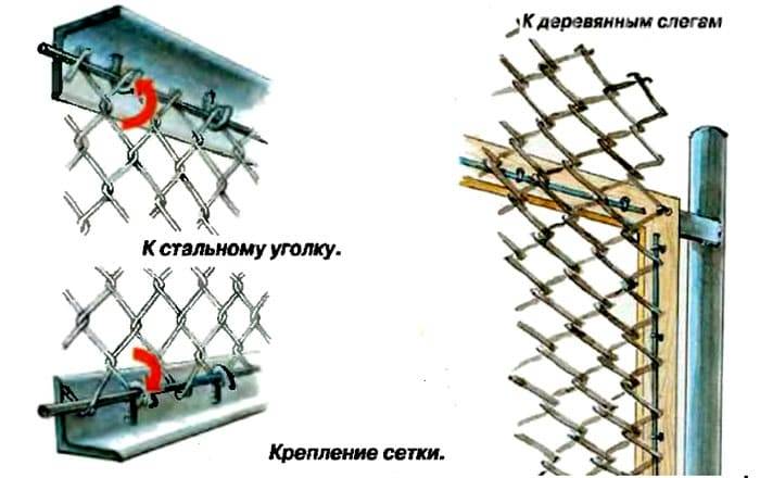 Способы крепежа сетки рабицы к профильной трубе и деревянным столбам