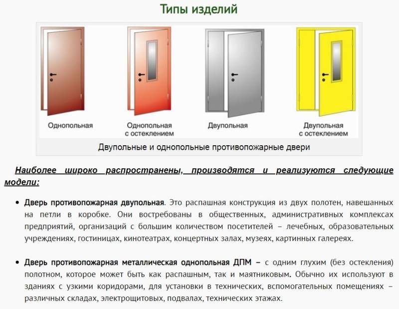 Классификация дверных блоков