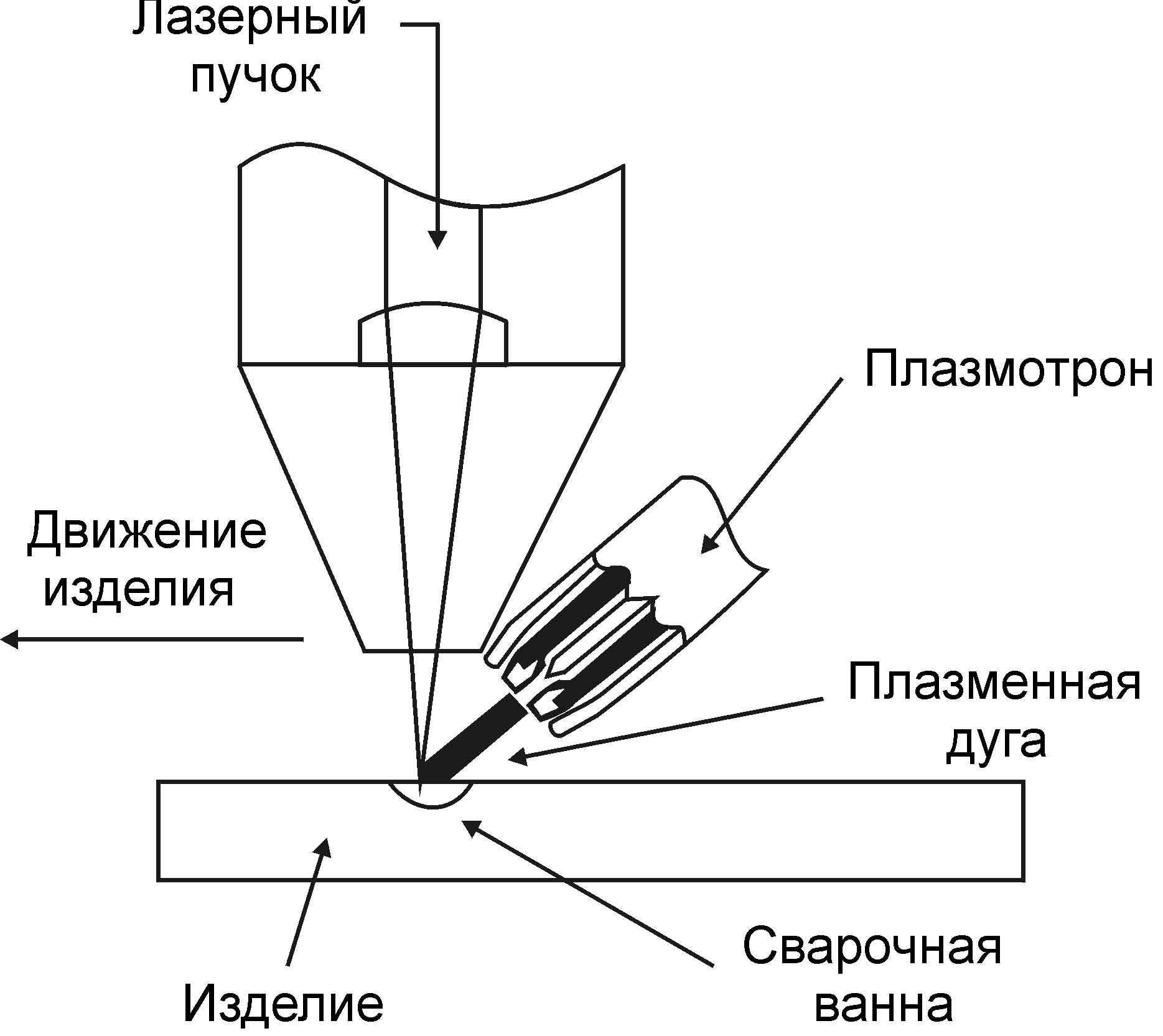 Доступная инструкция: как сделать лазер в домашних условиях из подручных деталей