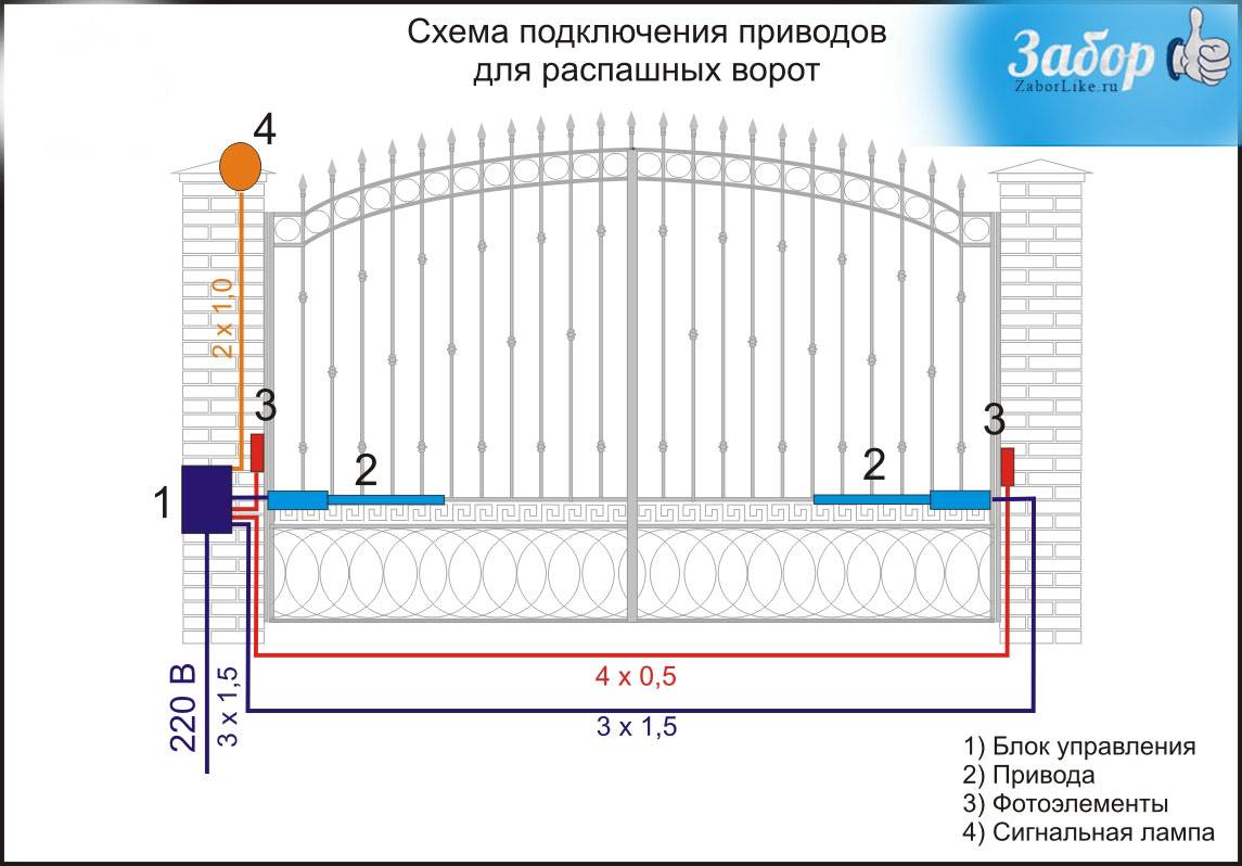 Автоматические ворота своими руками - монтаж и настройка