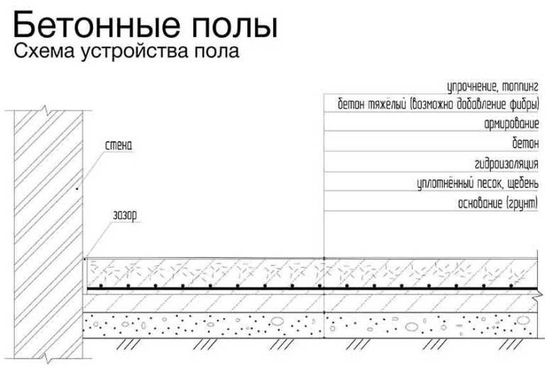 Устройство бетонного пола в гараже