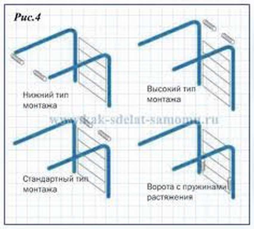 Подъемные гаражные секционные ворота своими руками