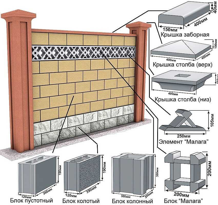 Кладка стен из керамзитобетонных блоков: инструкции и советы