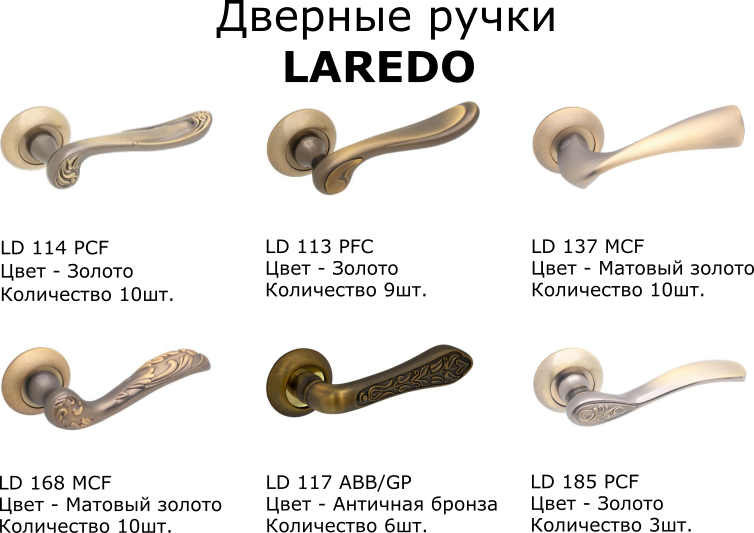 ???? лучшие дверные ручки для входных дверей на 2023 год
