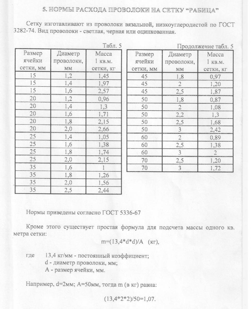 Забор из рабицы своими руками: пошаговый процесс изготовления и монтажа