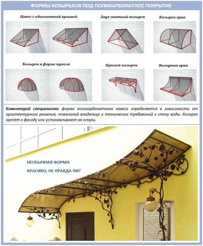 Навес над крыльцом из поликарбоната: изготовление каркаса и покрытие