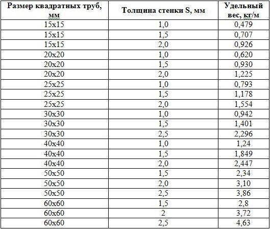 Сколько весит металлическая дверь