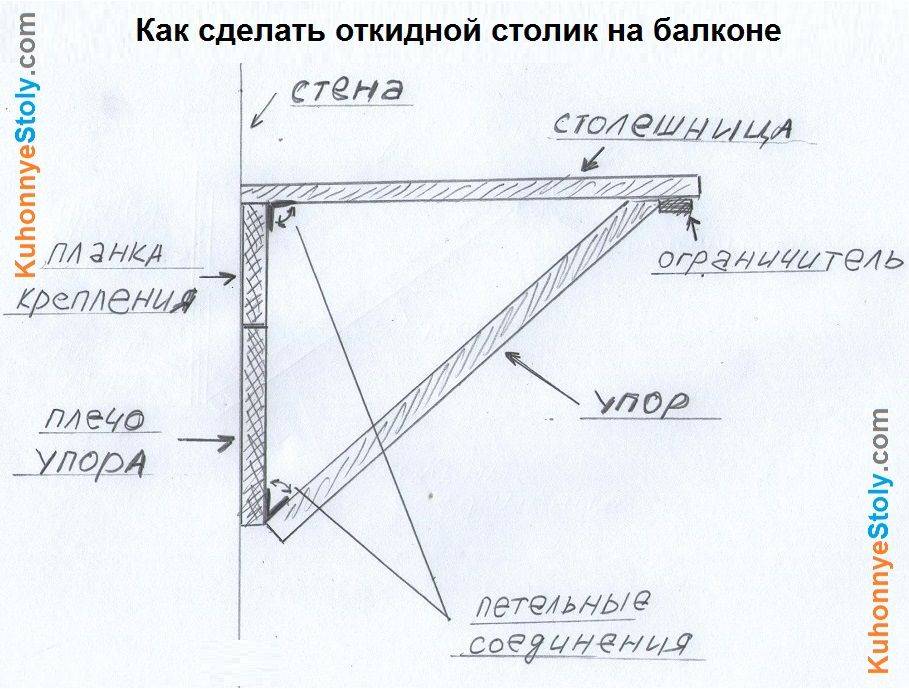 Как сделать откидной настенный стол своими руками: пошаговая инструкция и выбор материала