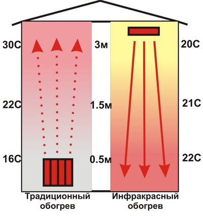 Инфракрасный обогреватель своими руками