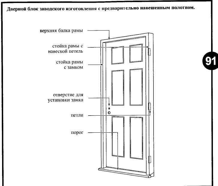 Пошаговая установка межкомнатных дверей своими руками - myprofnastil