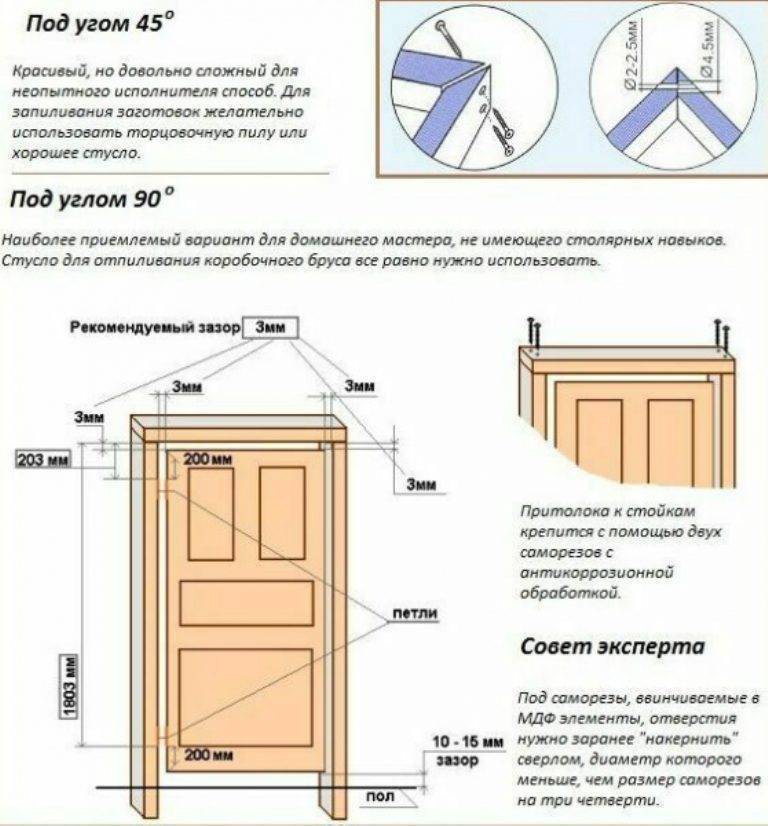 Установка межкомнатных дверей своими руками: пошаговая инструкция