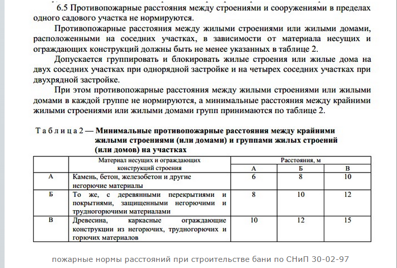 Как оформить гараж в собственность в гаражном кооперативе